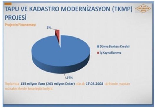 Tek Koordinat Sistemi Hayata Geçiyor.